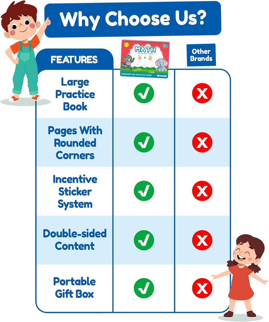 Magic Grooved Writing Practice Books for Kids, Large Grooved Handwriting Copyboo