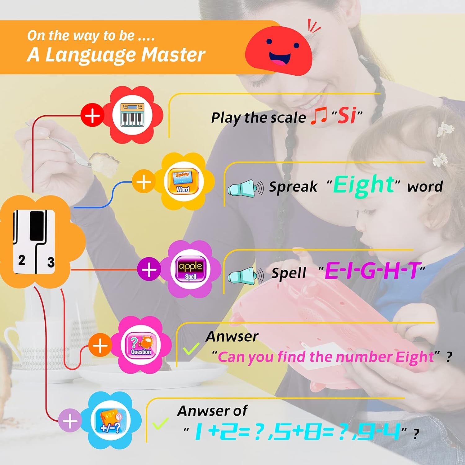 Gift for 2 3 4 Year Old Girl Toddler, Kids Educational Tablet Toys for Girls Age 1 2 3 Kid Birthday Gift for 12 24 36 Months Baby Preschool Learning Computer Toy for 2-5 Year Old Boys Girls Kids