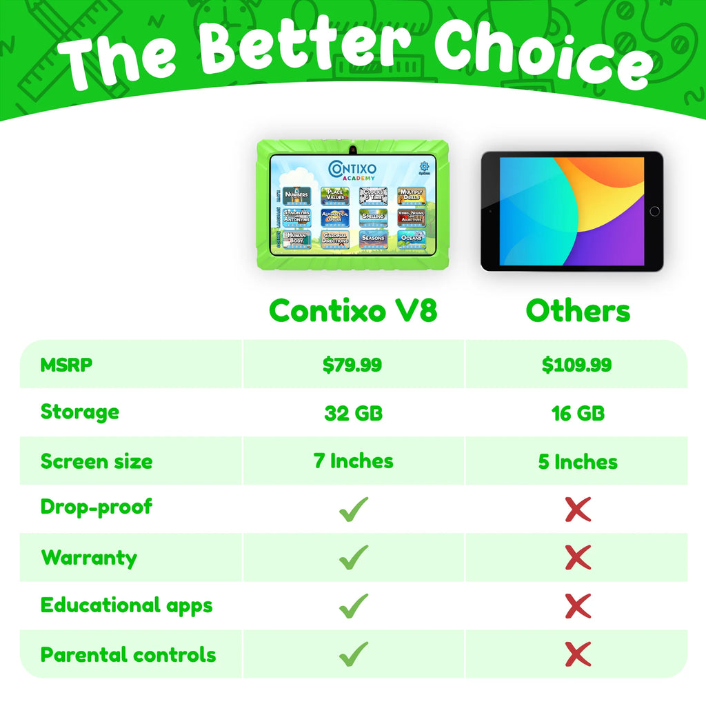 7" Kids Tablet, 2025 Model, Ages 3-7,  Academy, Kid-Proof Case, 32GB Android Tablet – Green